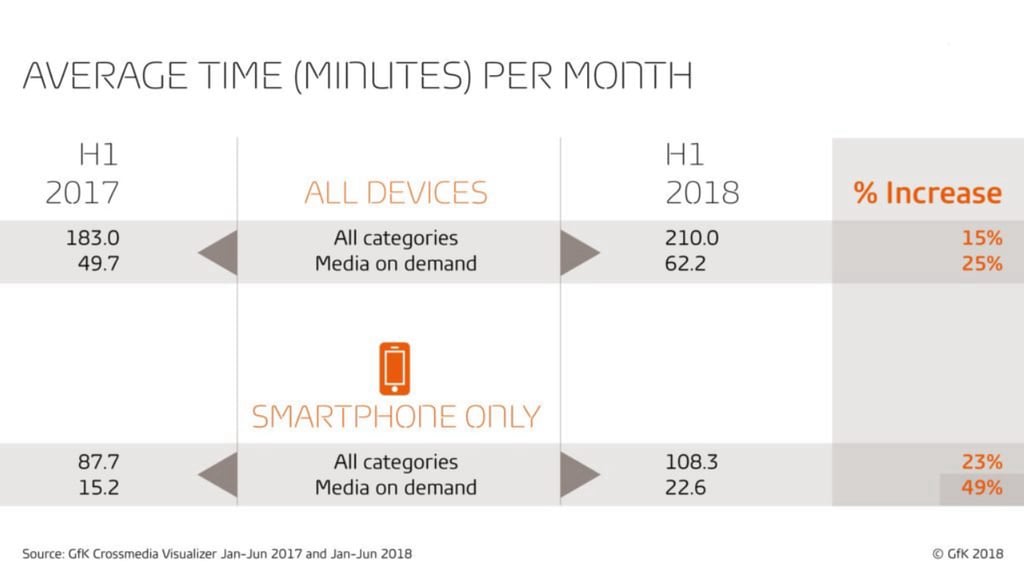 Global_2018_Blog_Mexicans_are_now_spending_a_lot_more_time_online_with_their_mobile_devices_graphic_average_time_per_month