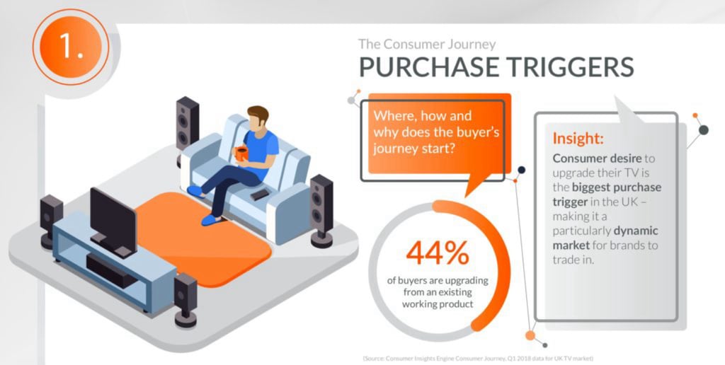 Global_Blog_201811_GfK_Consumer_Insights_Engine_Beyond_Point_of_Sale_Data_Actionable_Insights_Right_Across_the_Consumer_Journey_2