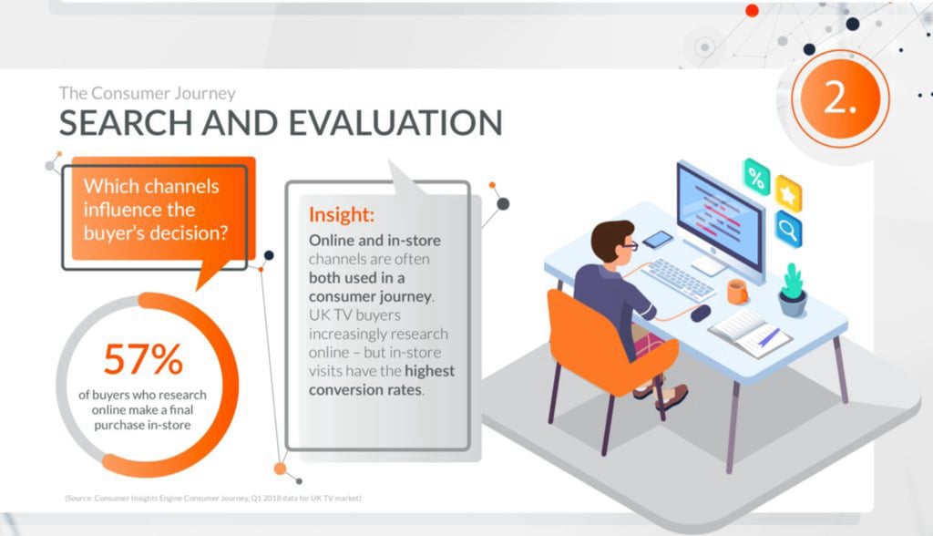 Global_Blog_201811_GfK_Consumer_Insights_Engine_Beyond_Point_of_Sale_Data_Actionable_Insights_Right_Across_the_Consumer_Journey_3