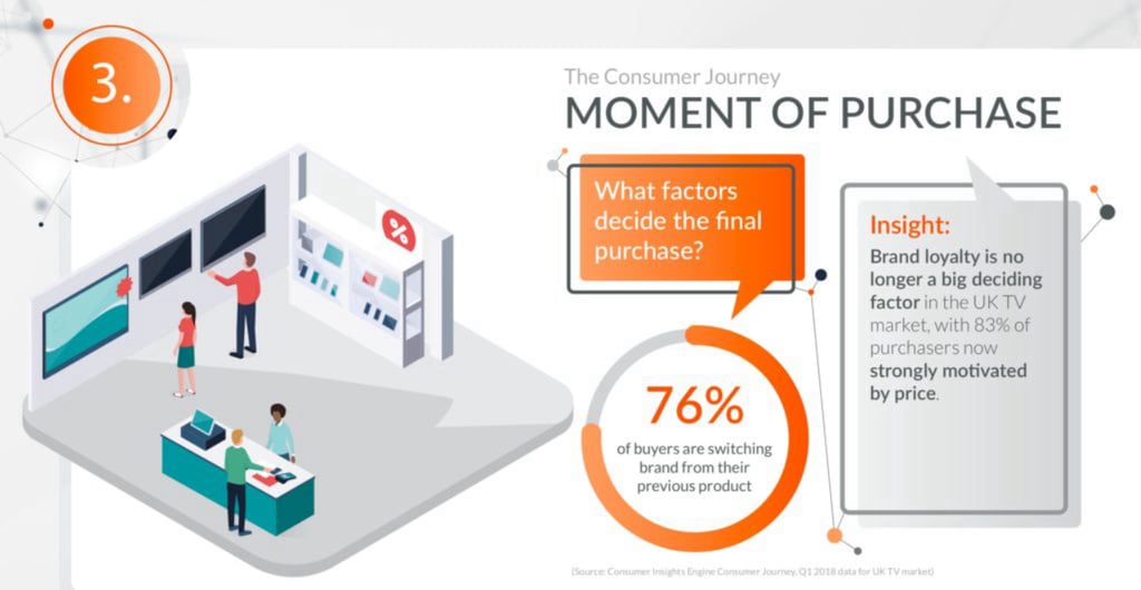 Global_Blog_201811_GfK_Consumer_Insights_Engine_Beyond_Point_of_Sale_Data_Actionable_Insights_Right_Across_the_Consumer_Journey_4