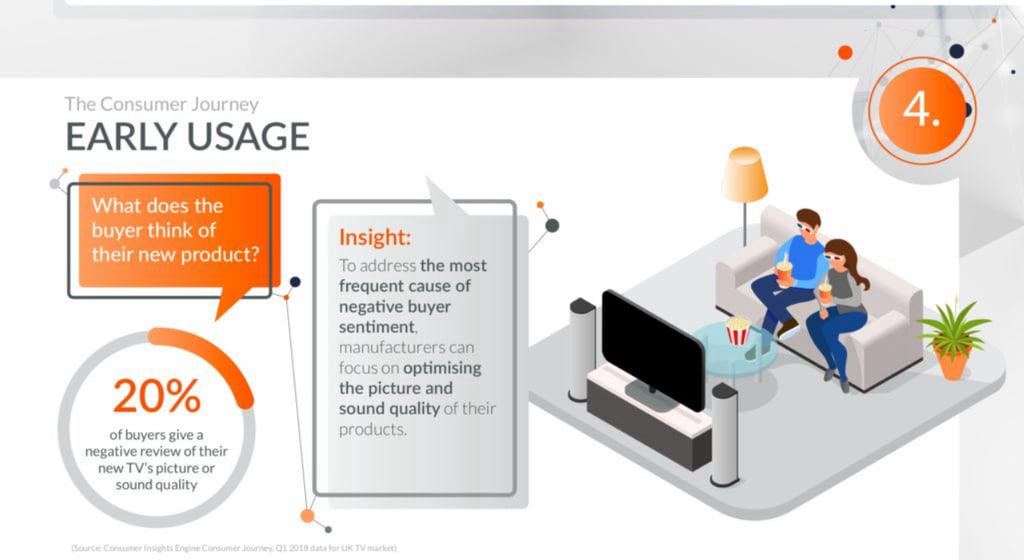 Global_Blog_201811_GfK_Consumer_Insights_Engine_Beyond_Point_of_Sale_Data_Actionable_Insights_Right_Across_the_Consumer_Journey_5
