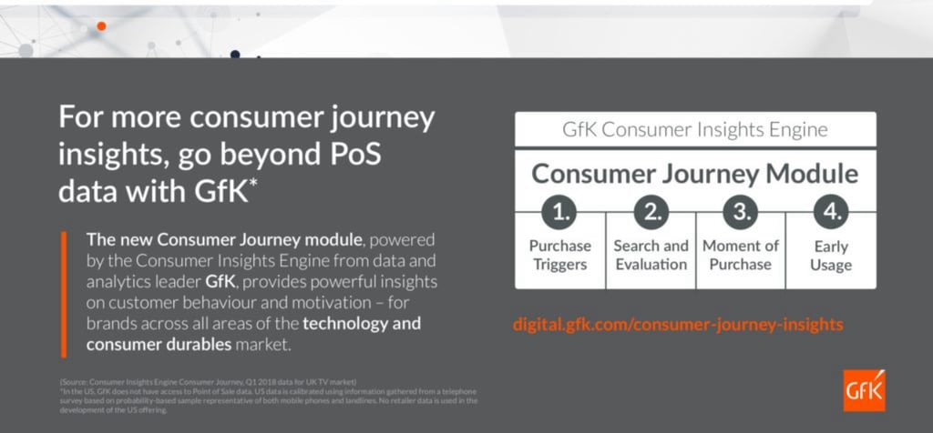 Global_Blog_201811_GfK_Consumer_Insights_Engine_Beyond_Point_of_Sale_Data_Actionable_Insights_Right_Across_the_Consumer_Journey_6