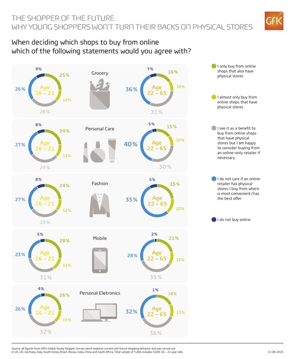 Graphic_Young shopper_decision where to buy