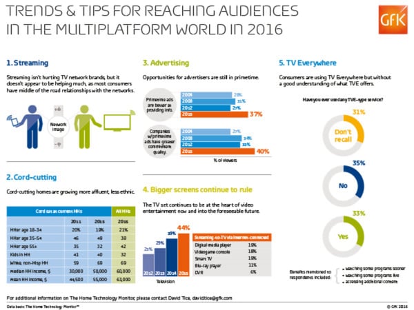 audience measurement, VOD, SVOD, video on demand, subscription, GfK, media