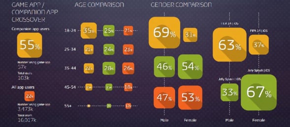 Infograph Gender