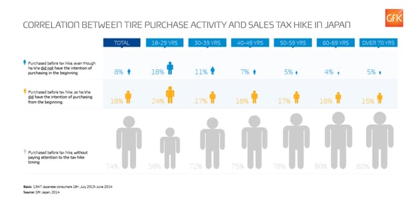 Japan_correlation tire purchase and tax hike