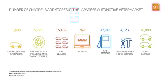 Japan_number of channels and stores
