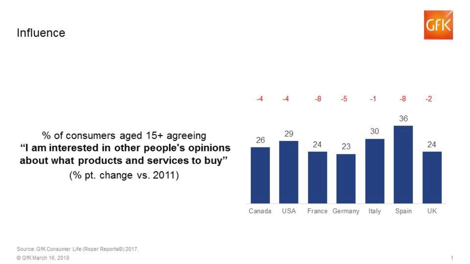 Leading Edge Consumers chart