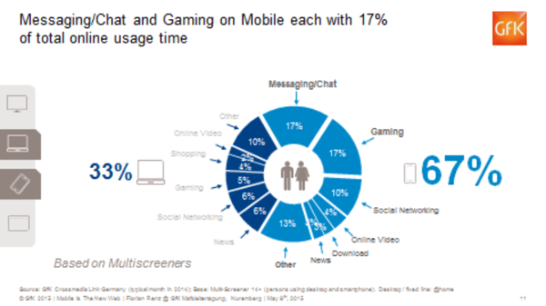 Mobile