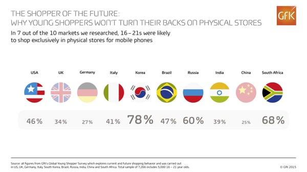 RZ_GFK_15021_Infographic_The_shopper_of_the_future_3
