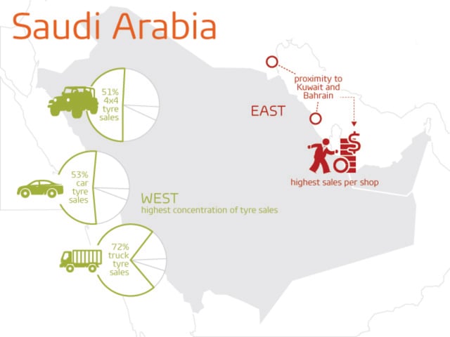 Saudi Arabia tyre market