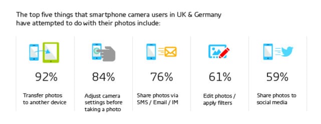 Smartphone camera experience - 2