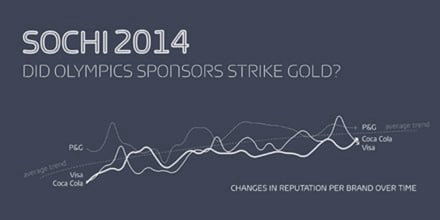 Click here to see the whole Sochi Olympics Infographic.