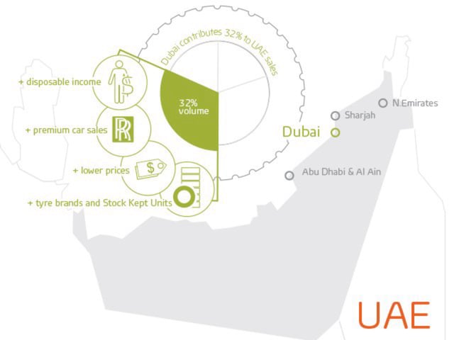 UAE insights small 640x480