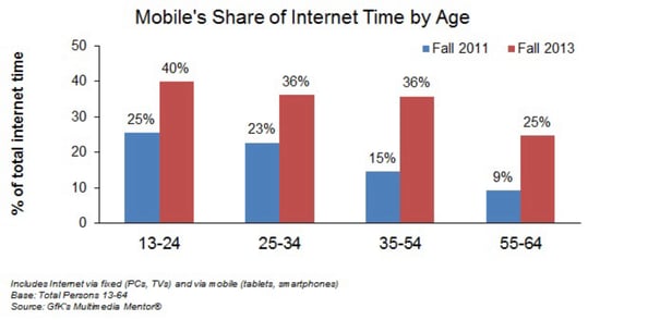 Upward Mobility2