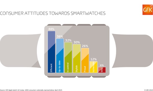 Wearables and payment1