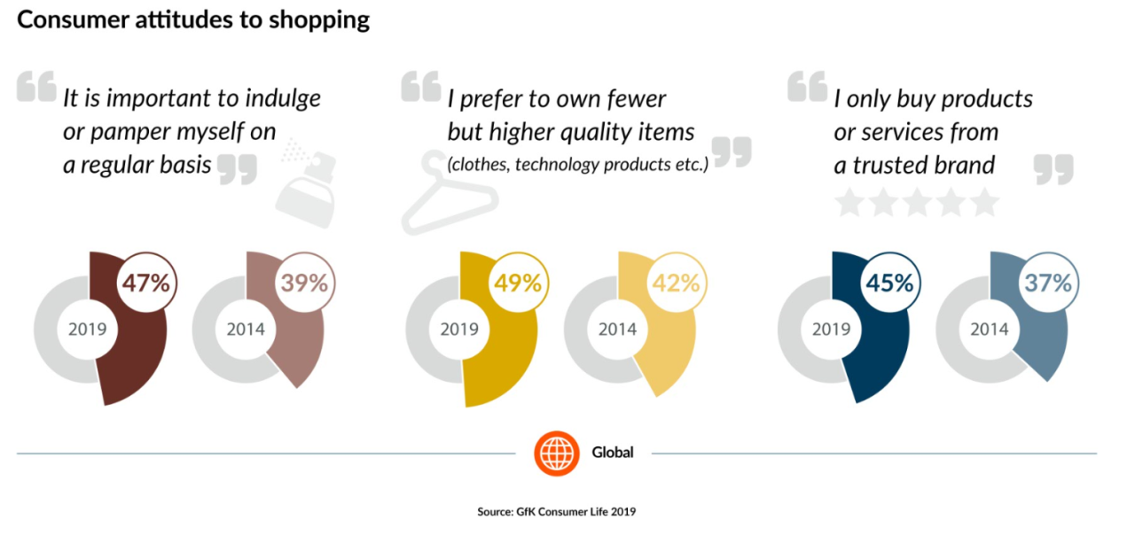 GfK Consumer Life Black Friday data consumer shopping attitudes
