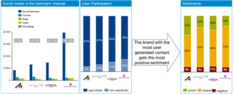 social media channels