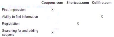 clippingcoupons-pic1