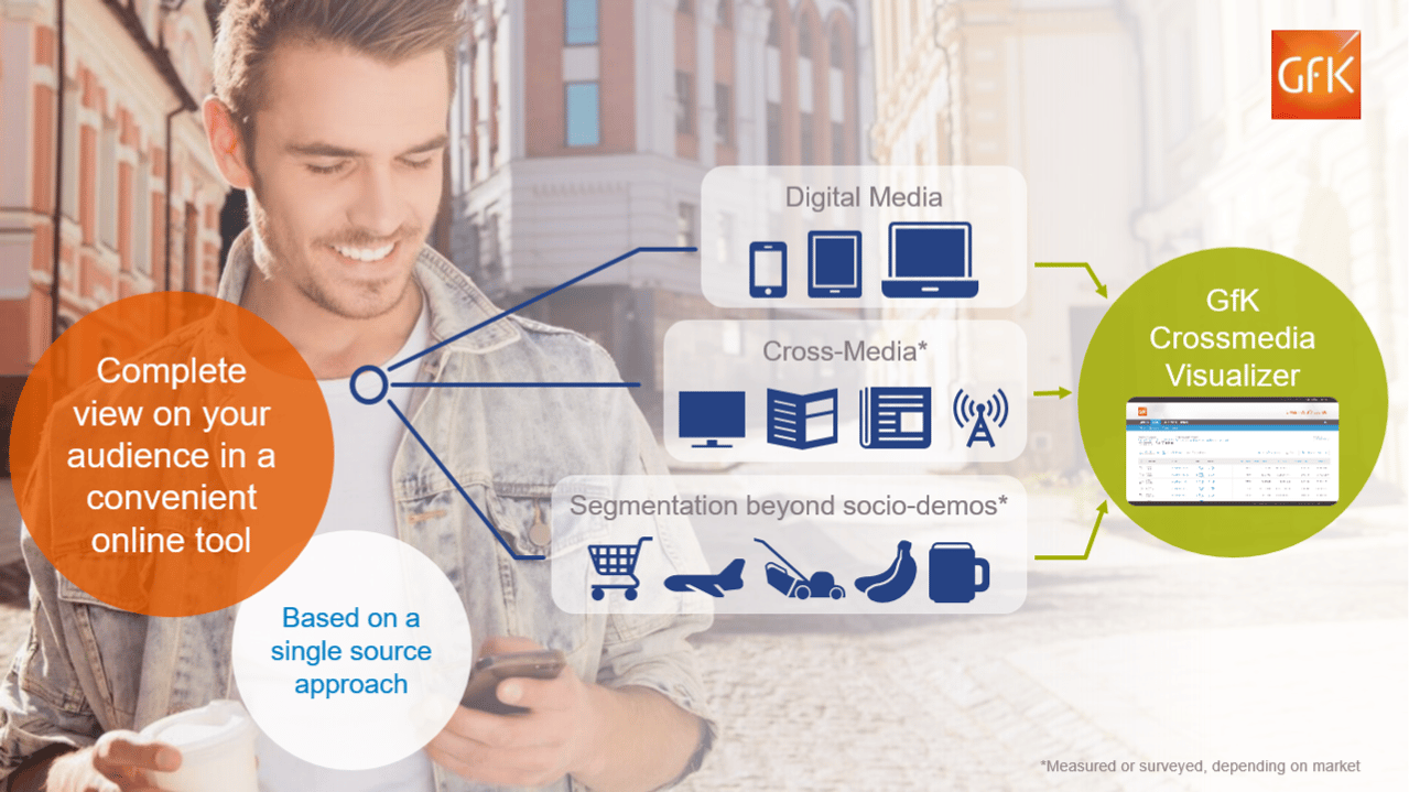 GfK Crossmedia Visualizer