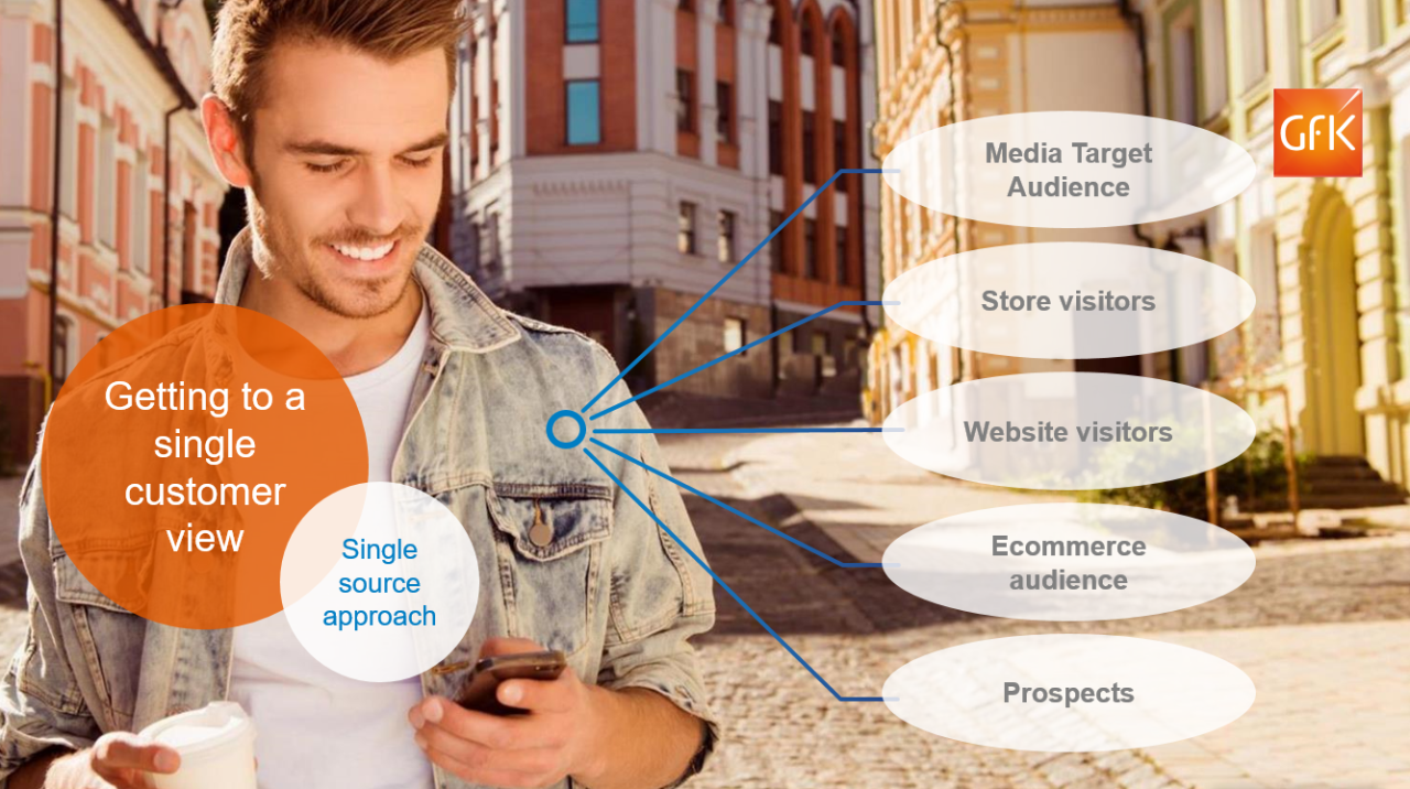 Getting to a single customer view