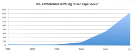 uxbubble-image1