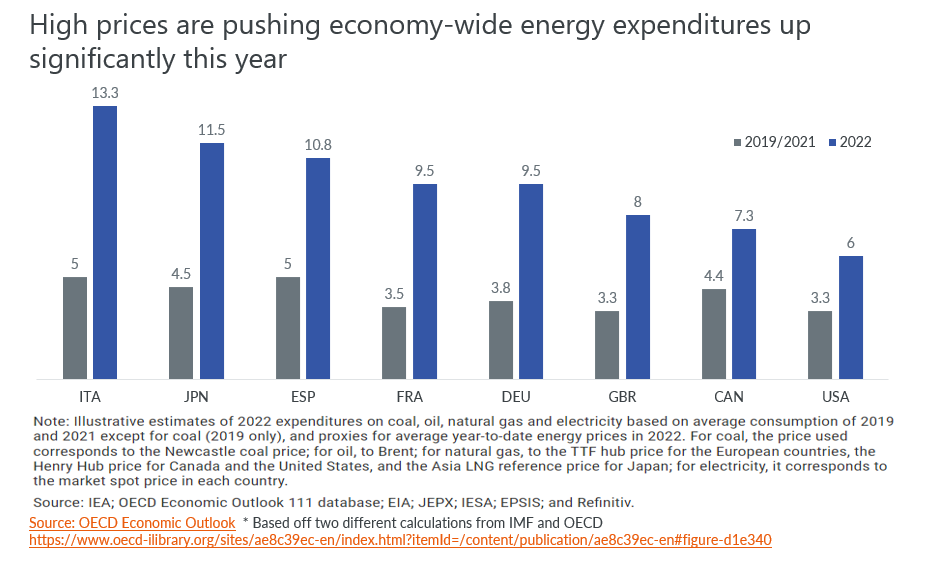 Inflation and opportunities around the world_1