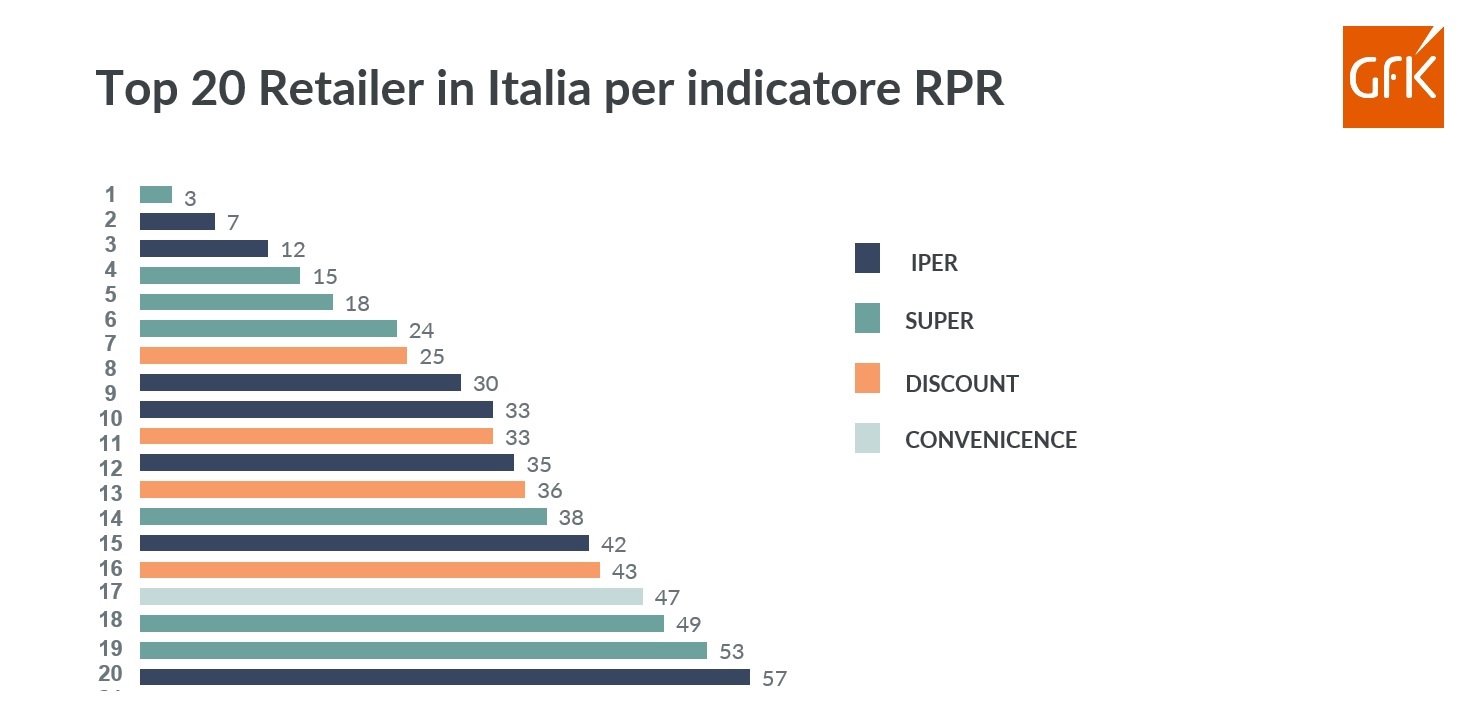 RPM_Grafico