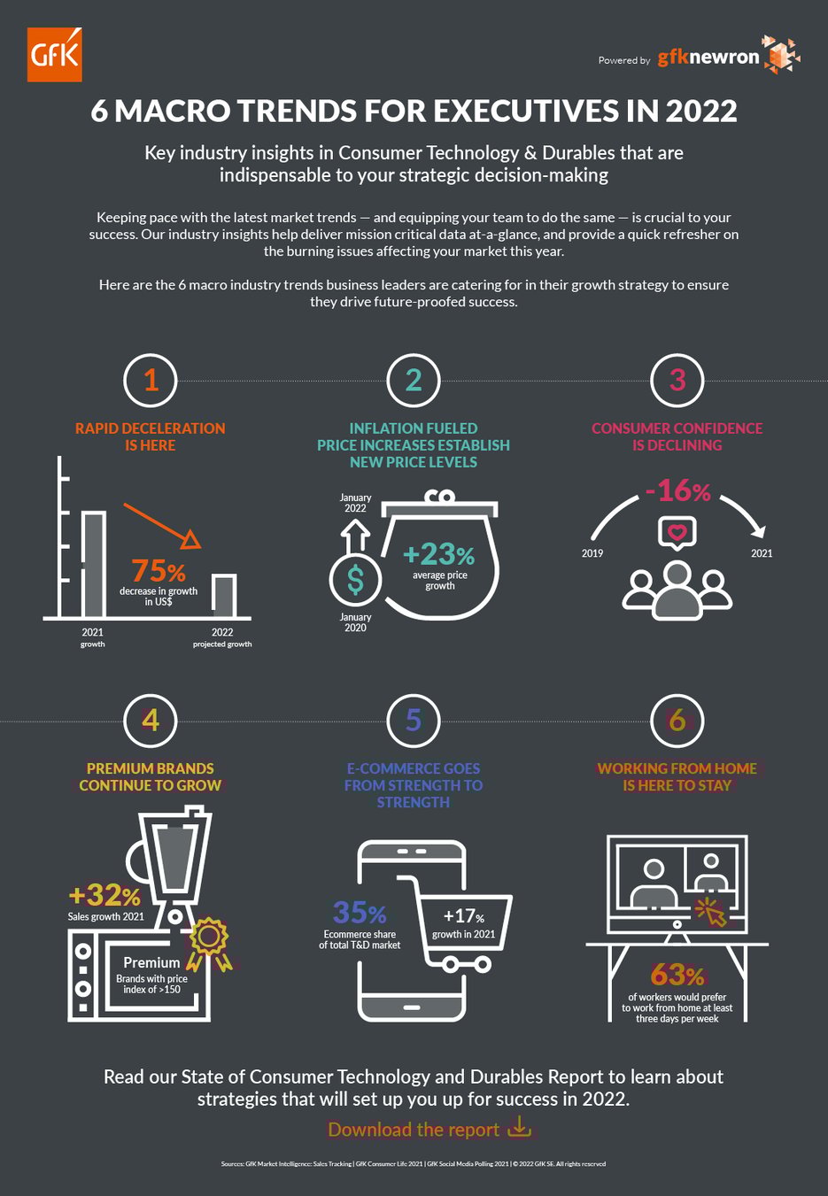 PNG Infographics for Exec