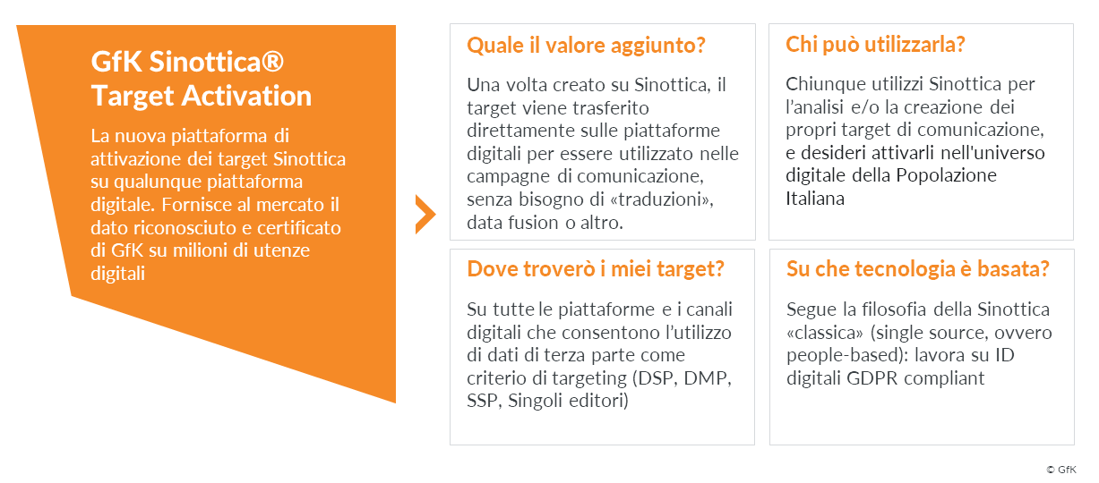 Sinottica 4_0_Target digital activation