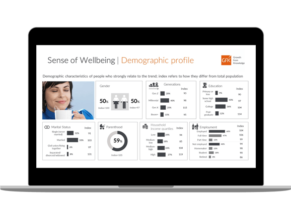 Macbook Pro wellbeing