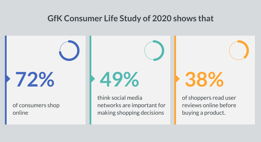 Brand Drivers - Consumer Life Study