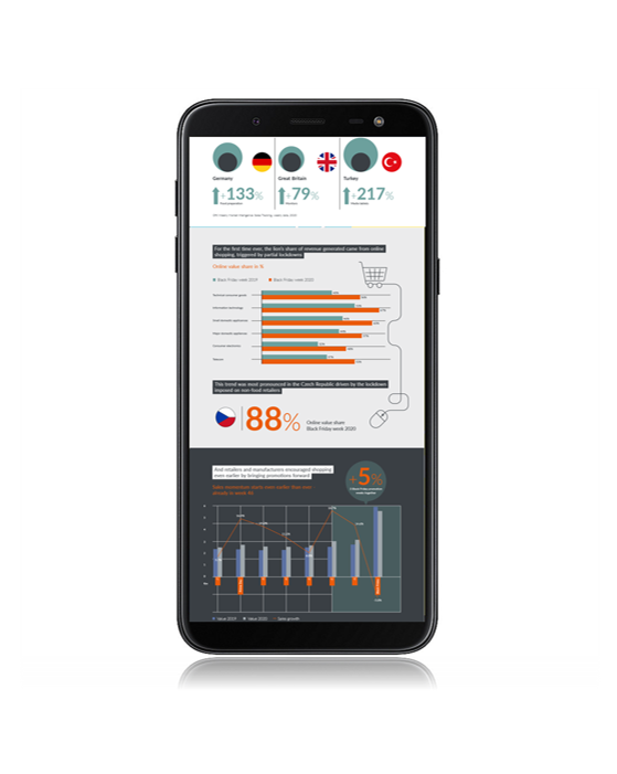 Smartphone infographic.v04