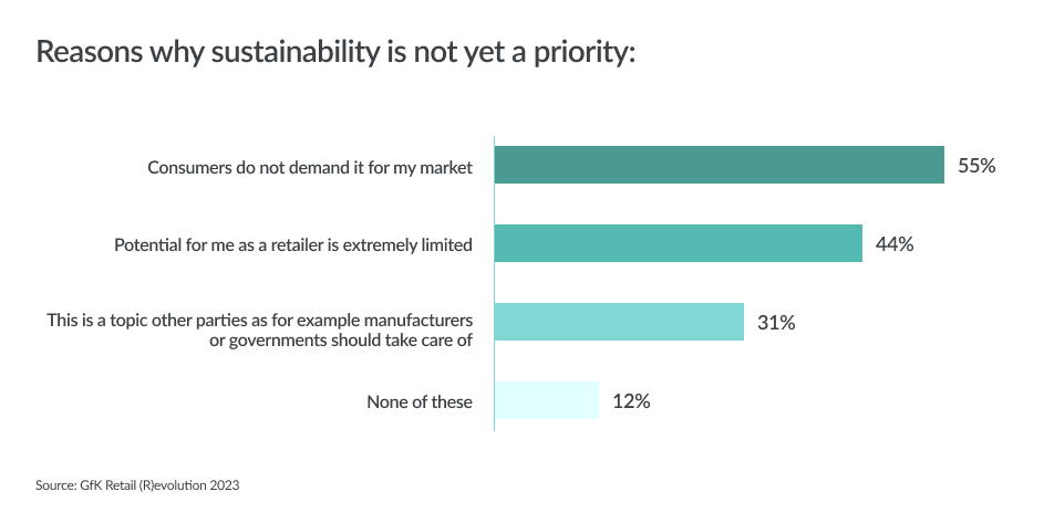 State-of-Report-Retailer-Q3-2023-image-10