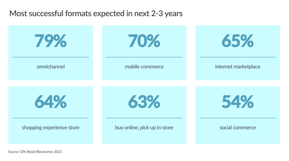 State-of-Report-Retailer-Q3-2023-image-2-new