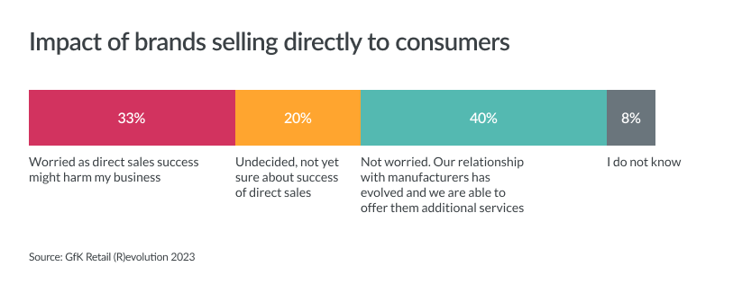 State-of-Report-Retailer-Q3-2023-image-4-left-aligned