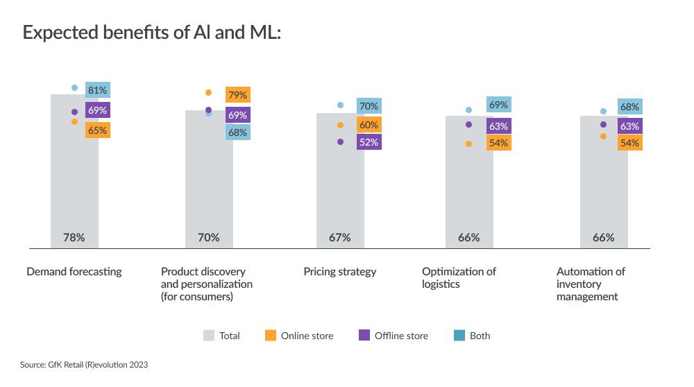 State-of-Report-Retailer-Q3-2023-image-6