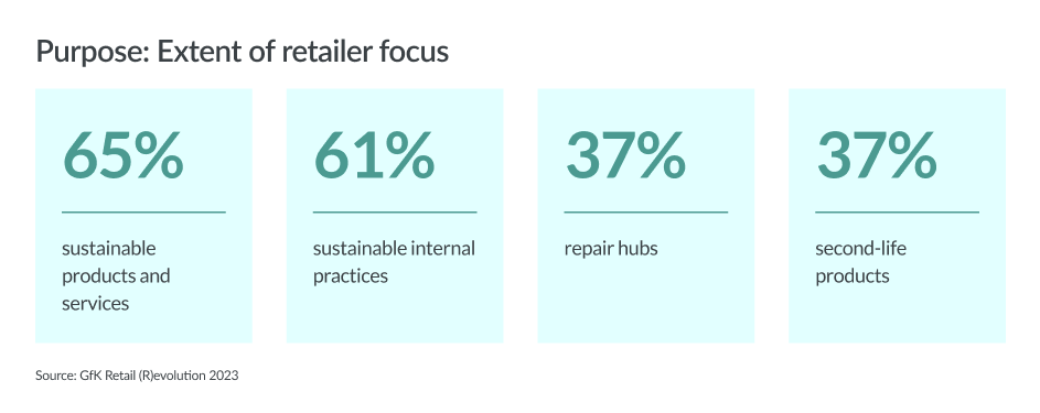 State-of-Report-Retailer-Q3-2023-image-9-l-aligned