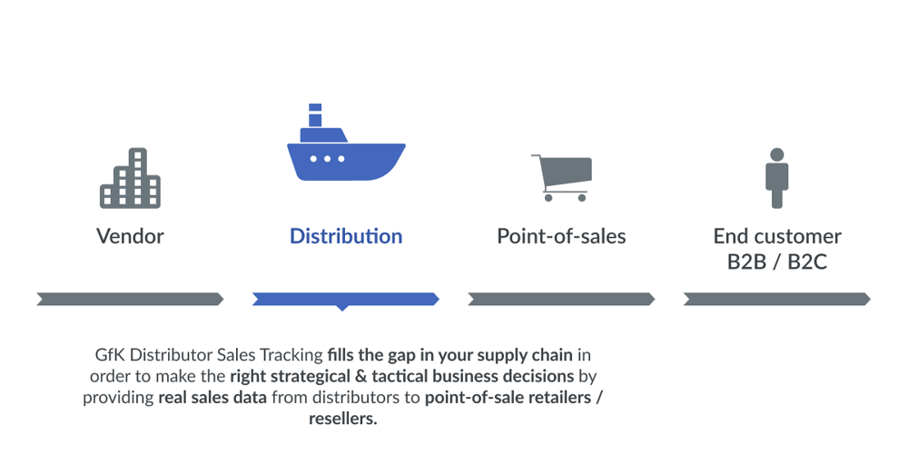 Supply-and-distribution_image-1-Ship