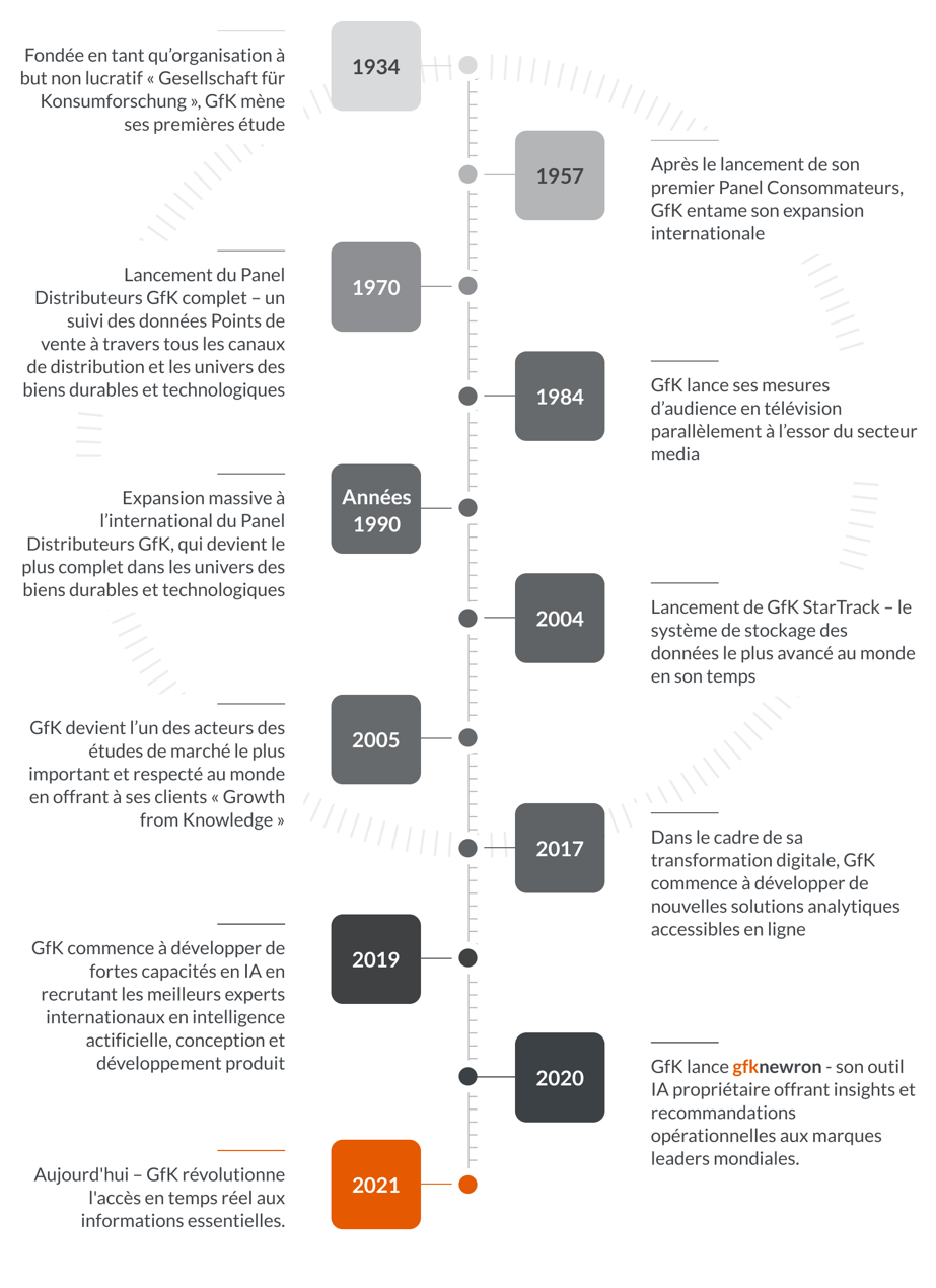 Timeline FR@2x-1