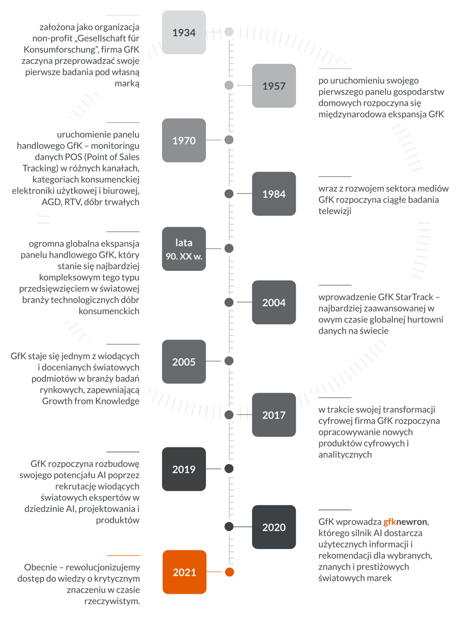 Timeline PL@2x-1