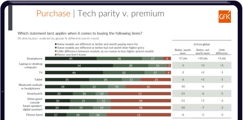 Tendencias de consumo e insights del consumidor | GfK Consumer Life