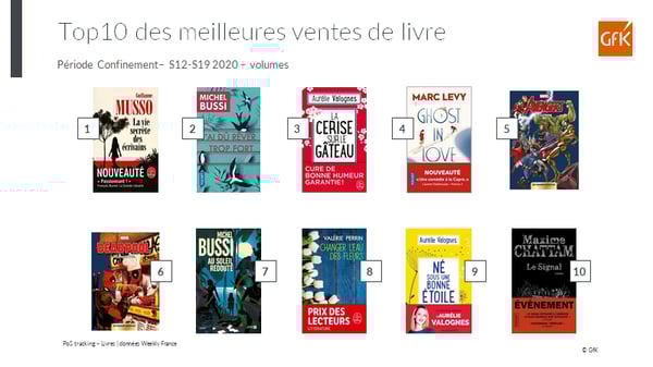 top 10 ventes de livres confinement France 