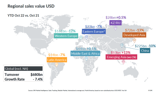 Carte monde _ chiffre d'affaires marchés TD à fin octobre 2022