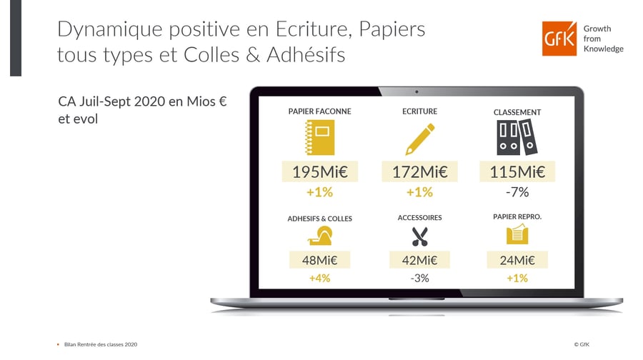 France tendances produits Fournitures scolaires 2020