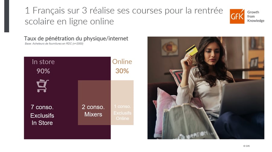 France canal d'achat Fournitures scolaires 2020