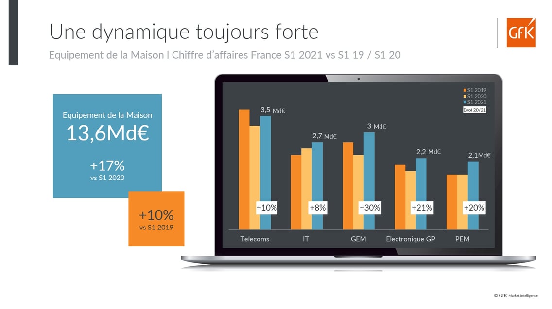 .fr : Déstockage et prix coutants sur le High-Tech – LaptopSpirit