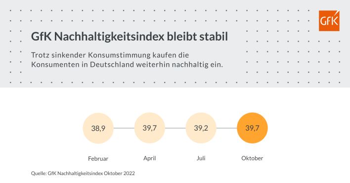 Herausforderung Nachhaltigkeit: Wie Konsumenten im Alltag für ihre Werte kämpfen