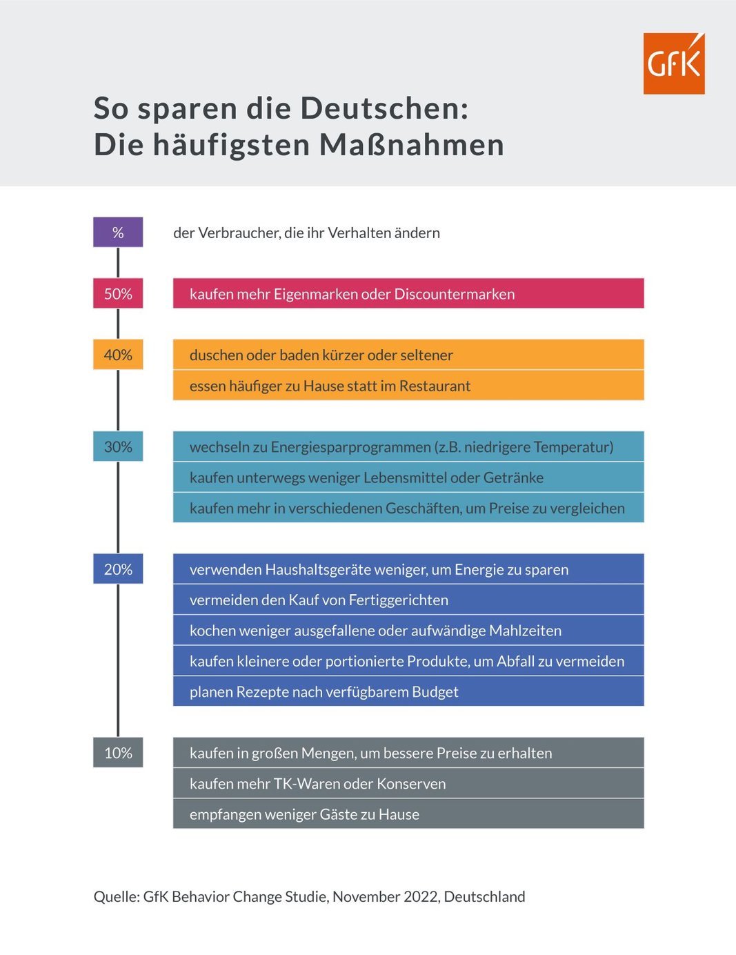 Das Geld sitzt nicht mehr so locker