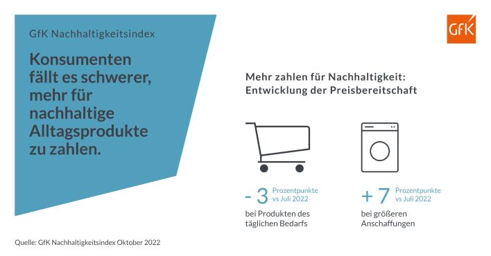 Herausforderung Nachhaltigkeit: Wie Konsumenten im Alltag für ihre Werte kämpfen